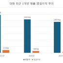 (주)대현유통 이미지