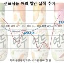 샘표식품 (248170) 이미지