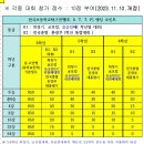 오정초 | 2025 11월 단양오픈 유소년탁구대회 초등4 오정초 신예준 준우승(3-4학년부)