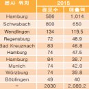 독일안경 이미지