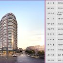 정자동약국 네이버블로그