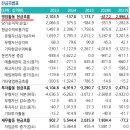 태양광 디오앤피 | 1-1. ESS 시리즈 - 삼성SDI(증권사 리포트)
