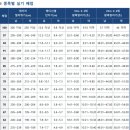 패스체대입시 이미지