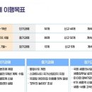 금강2단계스포츠공원 이미지