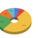 네트웍소프트 | [행사후기] 데이터로 보는 DEVCON 2025 리포트 📊