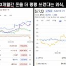 세대차이 이미지
