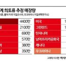 눈독 이미지