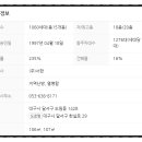 (주)나래건설 - 해운대구 좌동로63번길 46 | (주)나래건설