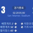 [23/24 LaLiga 25R] 아틀레틱 빌바오 vs 지로나 골장면.gif 이미지