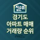 동탄원천로 1035(매탄동 825-1 ~ 매탄동 845-5) | 집순위-경기도 아파트 매매 거래량 순위 1위 위례자연앤센트럴자이-2020년1월13일자