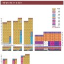 가락2,3단지 이미지