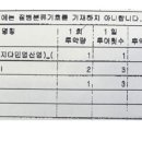 정해약국 이미지