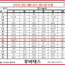 남자 아이용 천연 매트리스 추천 이미지