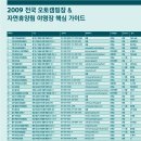 2009년 전국 오토캠핑장 자연휴양림 이미지