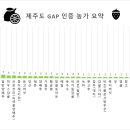 대영농원 4농장 이미지