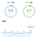 😁한일톱텐쇼 8회 같이 보아요😉 이미지