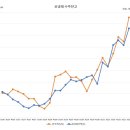 동성상회 이미지