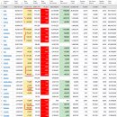 2022년 2월 28(월) : 우려 완화로 반등 장세, 못다한 에너지 분출 이미지