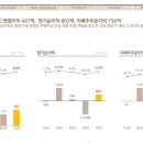 ㈜솔렌트카 이미지
