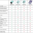 보성과학(주) 이미지