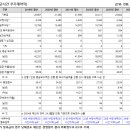 (재)우체국물류지원단 이미지