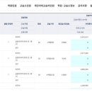 에스에스엘아이어학원