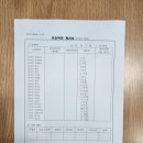엠제이학원 - 수성구 달구벌대로492길 49 | 엠제이학원