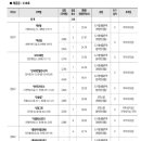 두산로7길 이미지