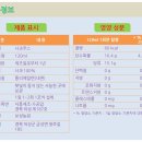 미얀마 부사를 착한 가격으로 판매합니다.(19,000원부터~) 이미지