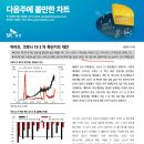 (주)파마바이오코리아 이미지