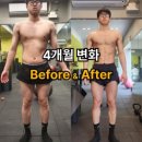 동구 충장로 헬스장 달려라휘트니스 PT 솔직 후기 &amp; 호구 안잡히는 법