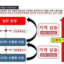 녹양역 지역주택조합 어반네스트 도시개발사업 인가 이미지