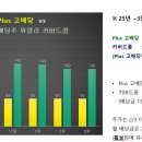 Plus25 이미지