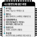 윈윈하우스