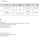 (주)팜스코 정읍공장 Daum카페