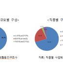 금융 및 보험[보험 산업은 성장세를 유지하지만 성장폭은 제한적일 것으로 판단됨] 이미지