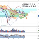 12월 선물옵션만기일과 영향, 만기일 해석과 향후 수급 이미지