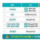 고지혈증'&amp;'대사증후군' 이해 이미지
