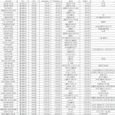 서울차온치과의원 이미지