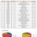 지에듀중동센터학원 이미지