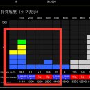 500엔에 뒷박 맞고 500엔에 잡기 (모든것은 정해진 운)9월 20일 페이스 리뷰 & 페이스 파칭코 파치슬롯 8월 출옥 랭킹 이미지