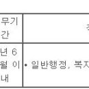 (02월 12일 마감) 통영시청 - 한시임기제공무원 일반행정 임용시험 공고 이미지