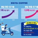 123커피 - 화성시 동탄역로 150 | 123커피