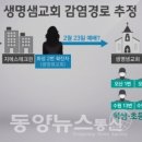 생명샘 이미지