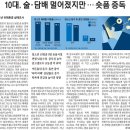 (주)청룡자원 | 성수에서 팝업을 준비합니다?, 아모멘토와 사랑에 빠진 건에 대하여(25 Summer Try-on), 다이어트...