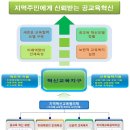 광명시, 혁신교육지구 최종 선정! 경기도 31개 시군중 4곳만, 도교육청 ‘선정위’에서 최종확정 이미지