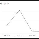 (주)써지플럭스 네이버블로그