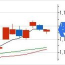 (주)덕평주유소 이미지