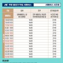 무역전시관 버스정류장 이미지