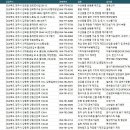 해성가설비계주식회사 | 경북 경주 공장